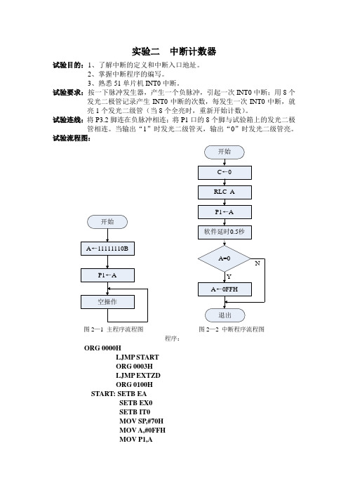 中断计数器+程序