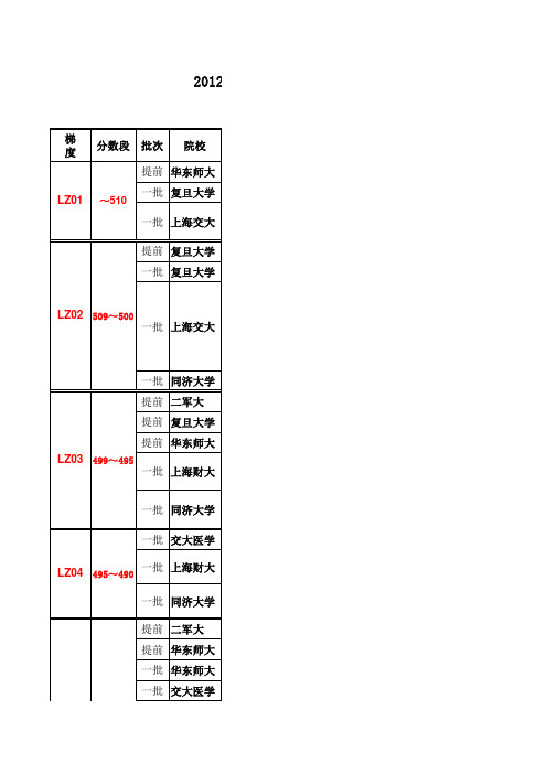 2012年本科专业线