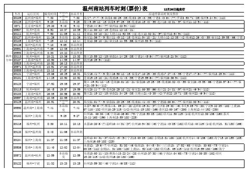 温州南站列车时刻(票价)表