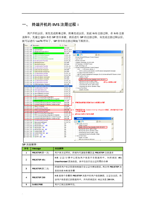 volte呼叫信令流程