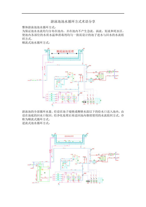 游泳池水循环方式术语知识科普