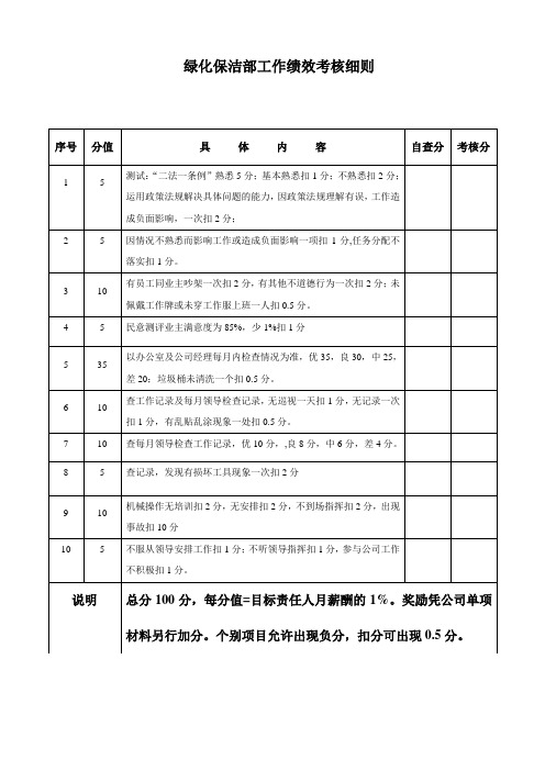 绿化保洁部工作绩效考核细则