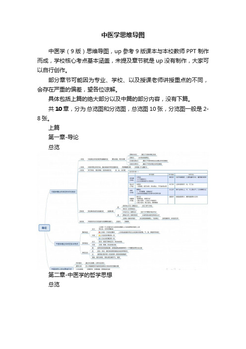 中医学思维导图