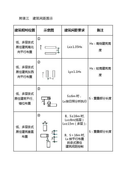 附录三建筑间距图示