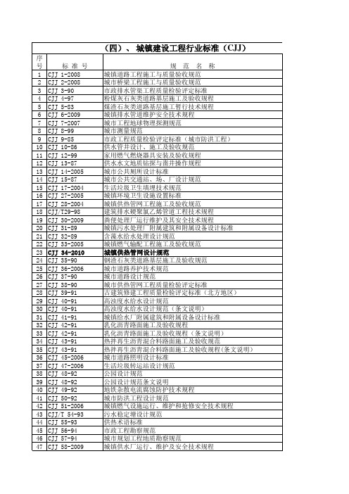 目录二-(四)城镇建设工程行业标准(CJJ) 建筑工程设计施工规范必备