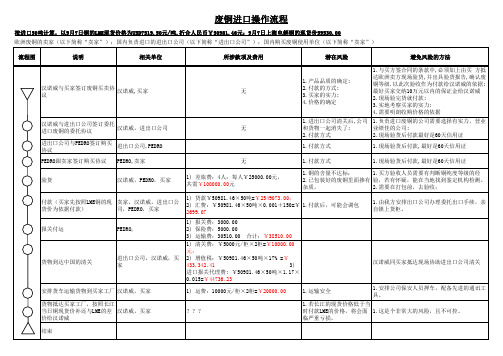 废铜进口操作流程