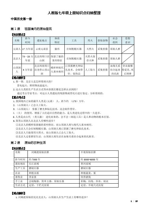 人教版七年级历史上册知识点归纳整理(完美版)