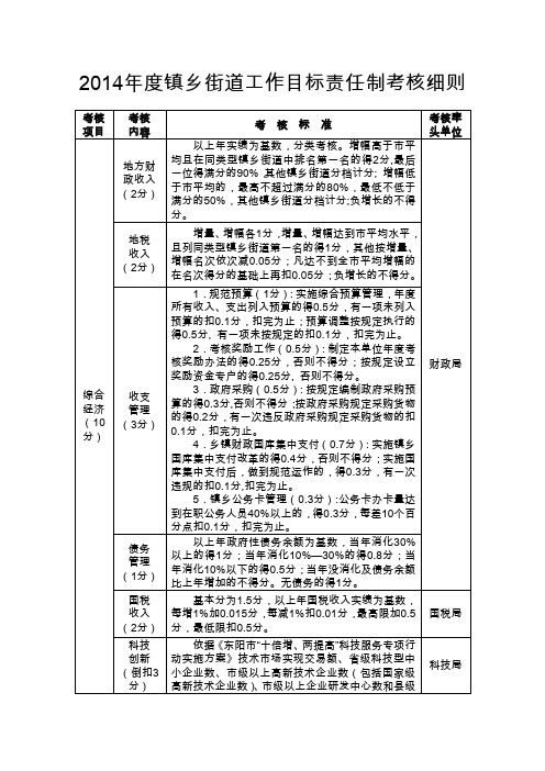 2014镇乡街道工作目标责任制考核细则