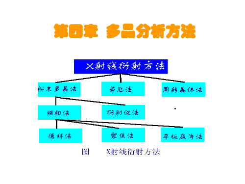 第四章多晶分析方法