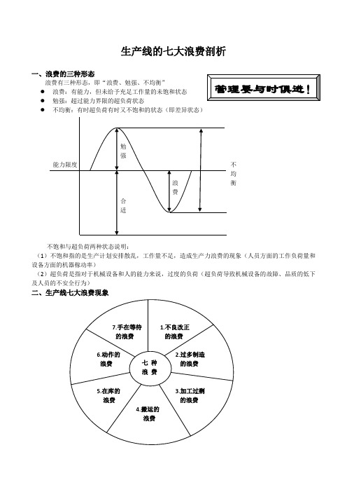 生产现场七大浪费