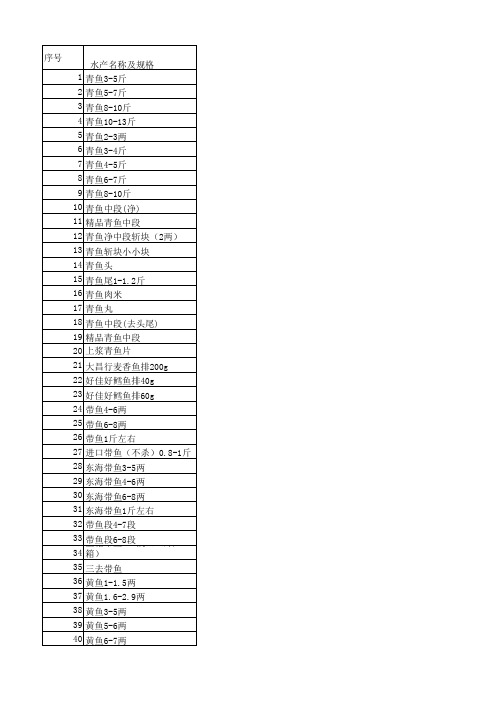 食堂用水产明细-400种规格