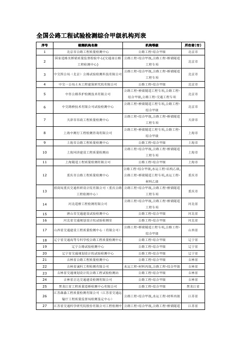 全国公路工程试验检测综合甲级机构列表