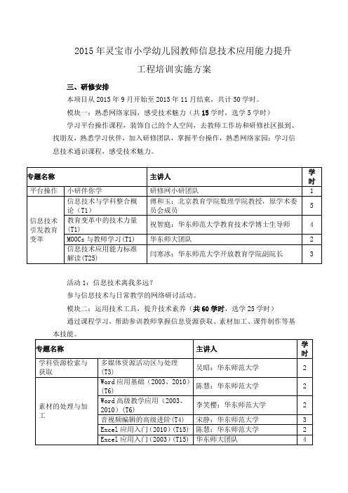 2015年灵宝市小学幼儿园教师信息技术应用能力提升工程培训实施方案