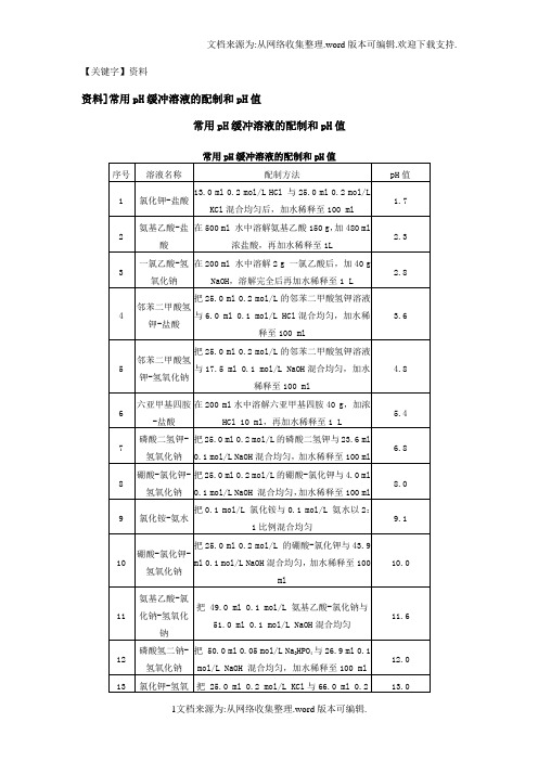 【资料】常用pH缓冲液缓冲液缓冲范围