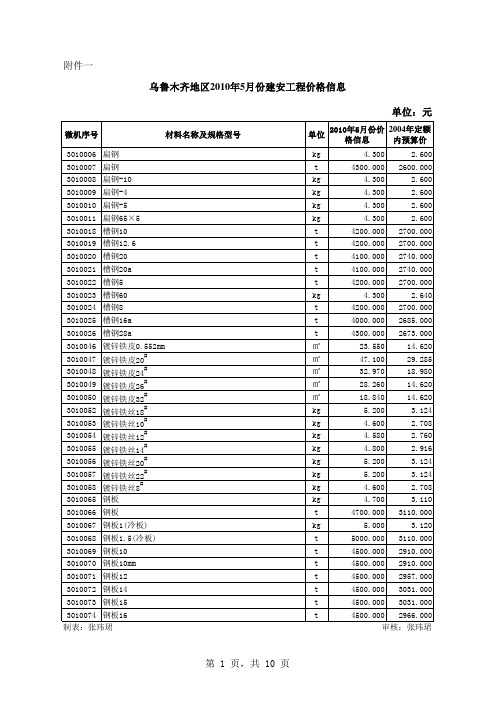 建安2010年5月份信息价表