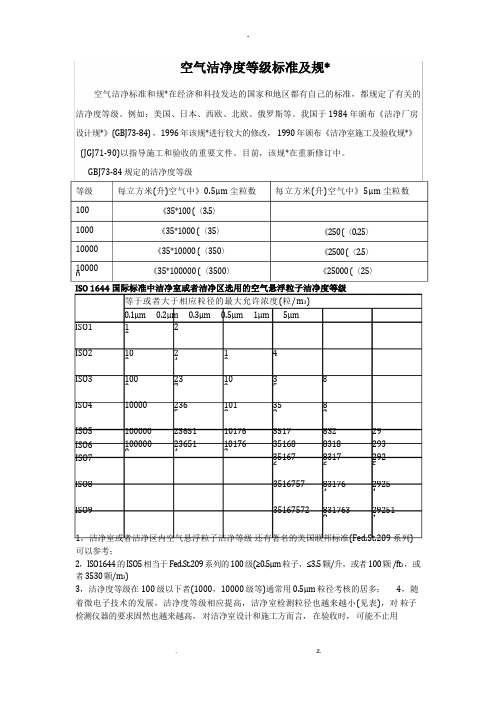 空气洁净度等级标准及规范相关