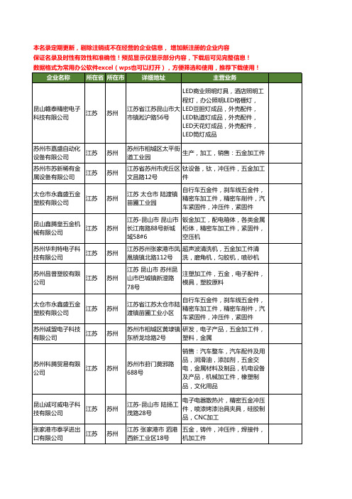 新版江苏省苏州五金加工件工商企业公司商家名录名单联系方式大全27家