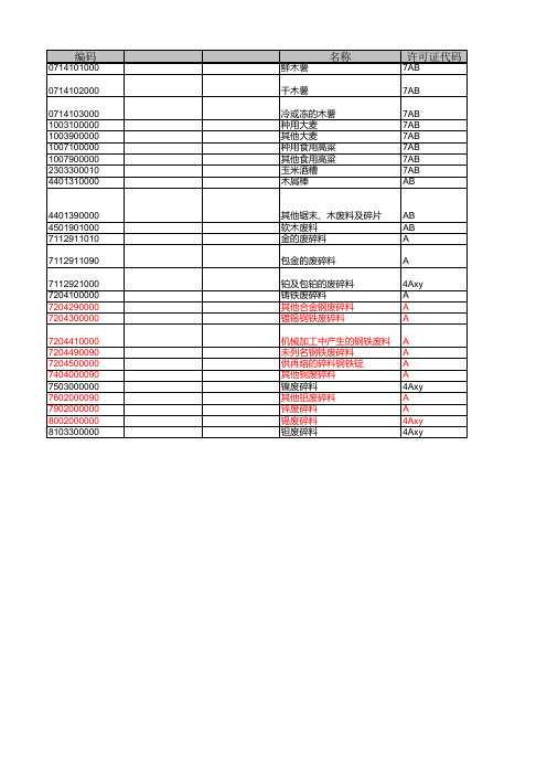 2016年海关商品编码对照表