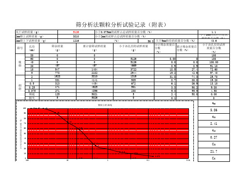 土工颗粒分析