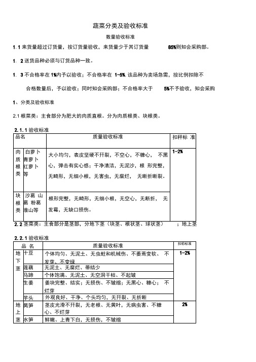 《蔬菜,蔬果分类及验收标准》