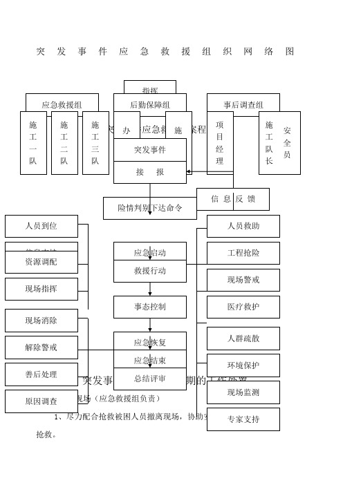 突发事件应急救援海上组织网络图