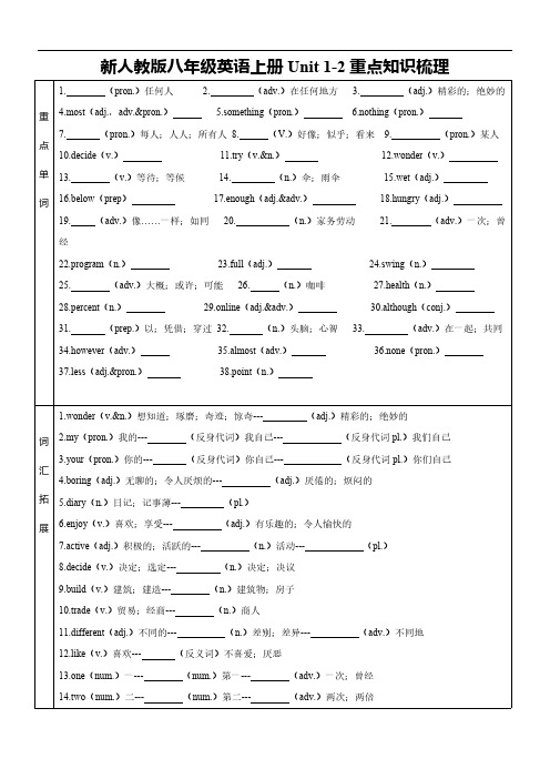 新人教版八年级英语上册Unit 1-2重点知识梳理