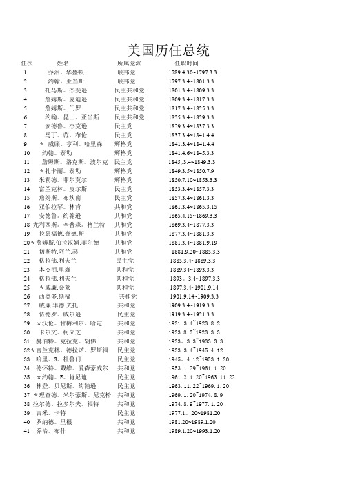 美国历任总统