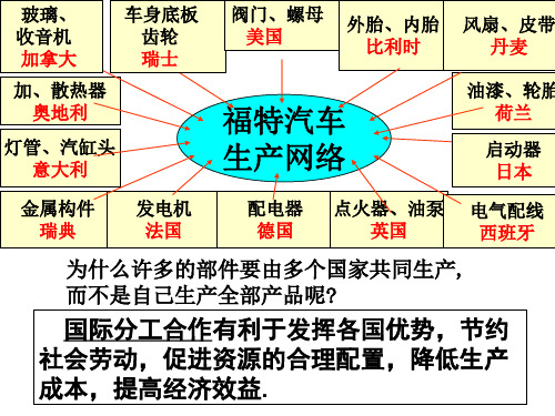 历史人教版必修二第课世界经济的全球化趋势优质PPT课件