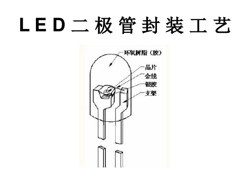 LED封胶培训