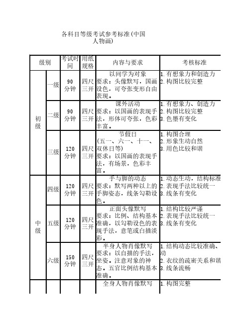 中国人物画  美术考级大纲   1-9级 考题参考