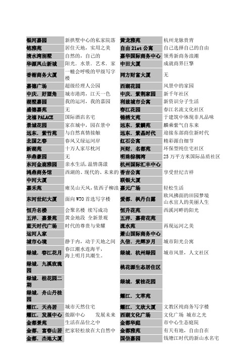 房地产项目案名参考