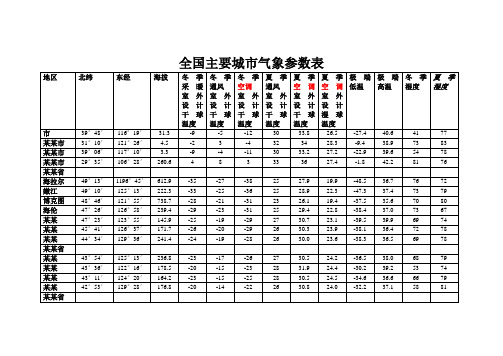 全国主要城市的气象参数表