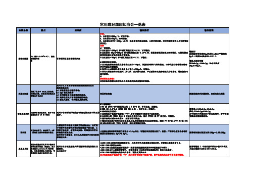 成分血使用知识一览表