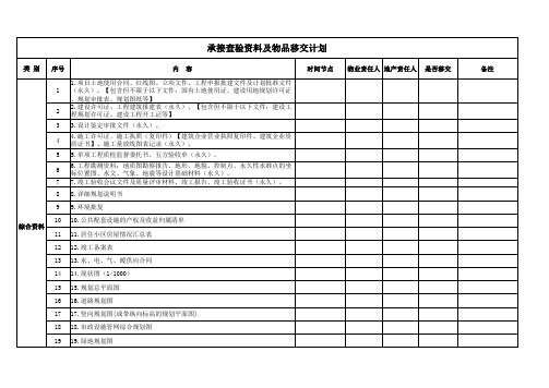 承接查验 清单及移交计划