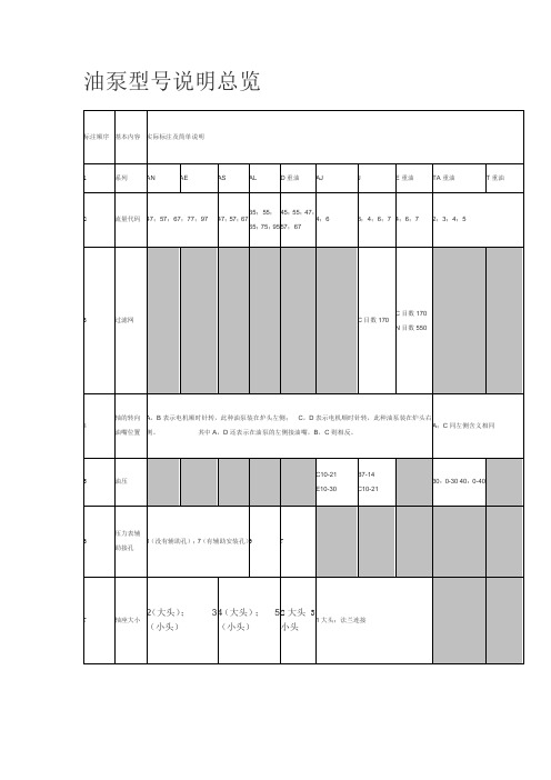 油泵型号说明总览