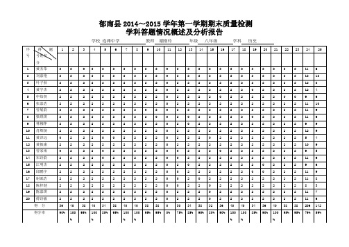 八年级历史谢刚玲《学科答题情况概述及分析报告》