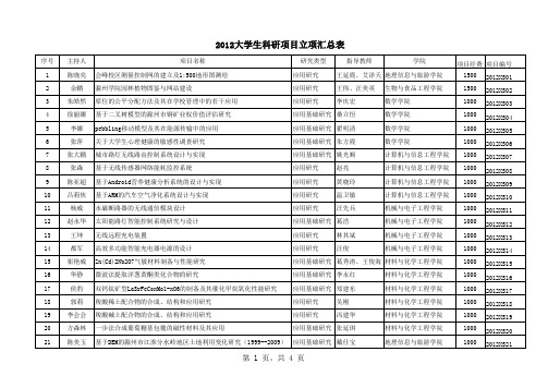 滁州学院2012大学生科研项目立项汇总表