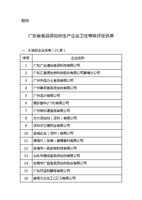 食品添加剂企业名单