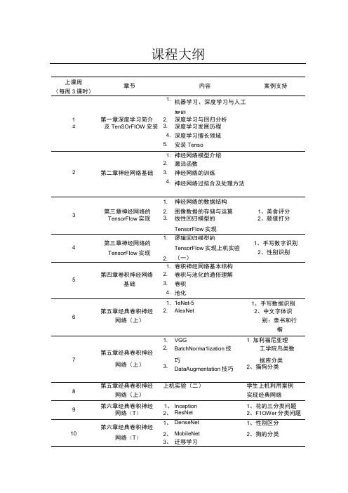 人工智能深度学习：从入门到精通(微课版)-教学大纲