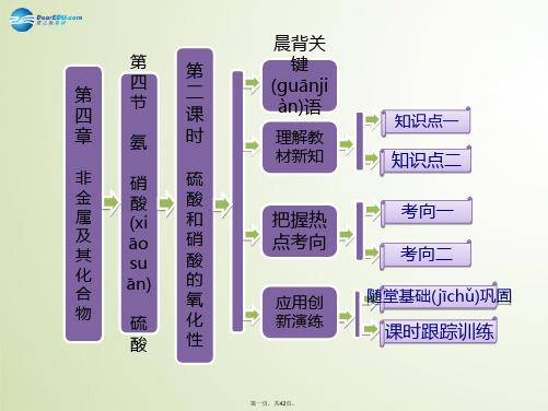 高中化学 第四章 第四节 第二课时 硫酸和硝酸的氧化性课件 新人教版必修1