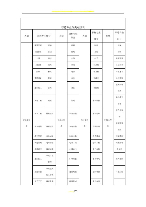 中级职称专业分类对照表