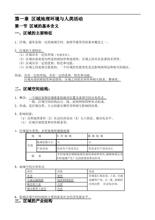 湘教版高中地理必修3知识点总结