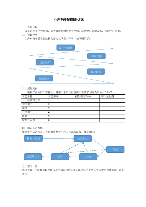 生产车间布置设计方案