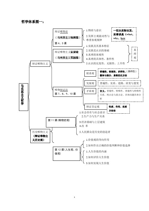 哲学体系图