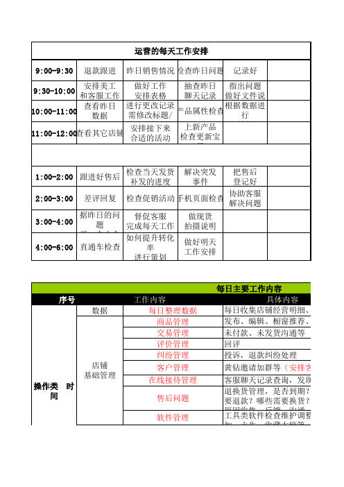 企业淘宝运营每日工作安排报表