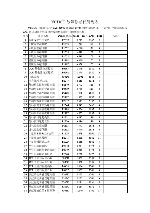 后处理系统(DCU)故障代码-玉柴自主系统系统