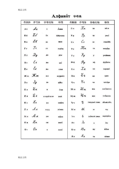 俄语名词、形容词、代词、动词等变格表教学文案