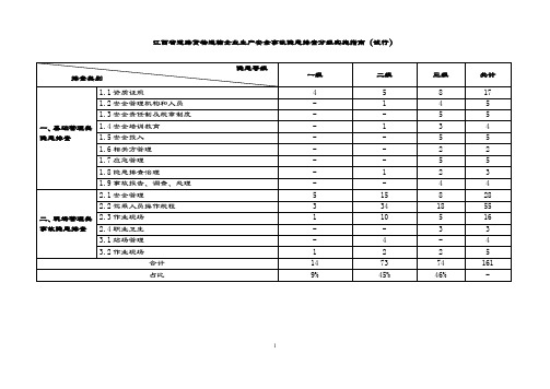 2019-2020年江西省道路货物运输企业生产安全事故隐患排查分级实施指南....doc