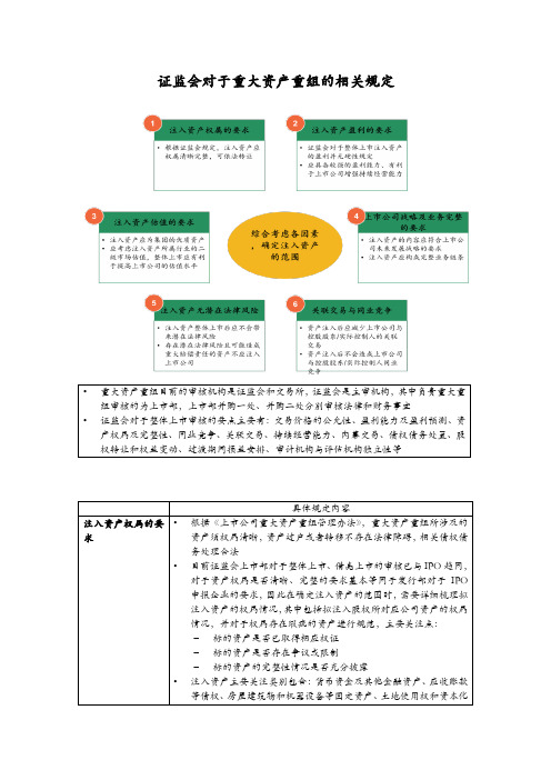 证监会关于并购重组的规定