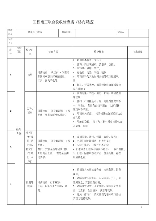 工程竣工联合验收检查表